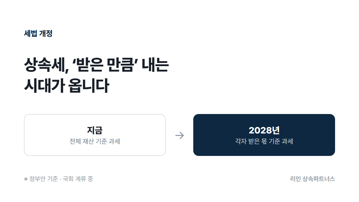 유산취득세 개편: 전체 재산 기준에서 각자 받은 몫 기준으로